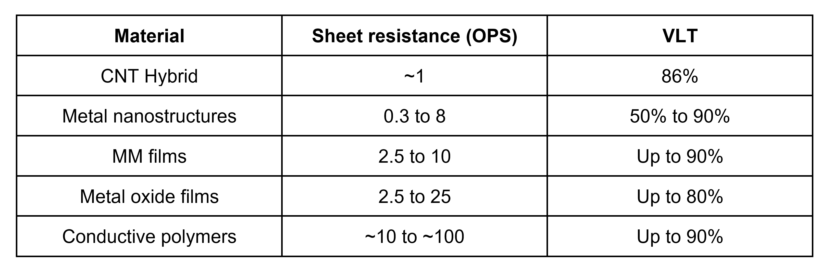 Current State of TCFs as Possible Antenna Materials plus AgeNT