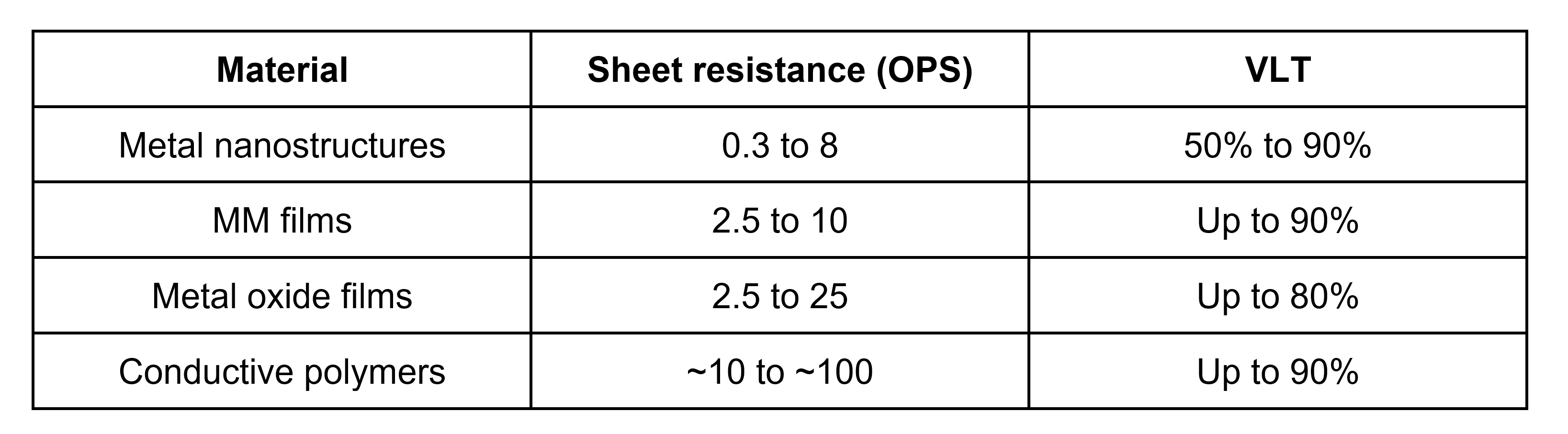 Current State of TCFs as Possible Antenna Materials