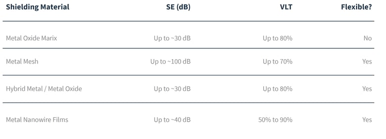 emi comparison chart for shielding materials chasm nanotube hybrids