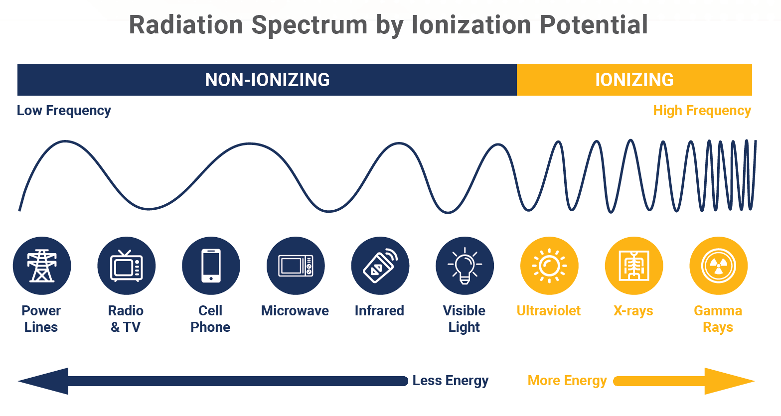 radiation spectrum