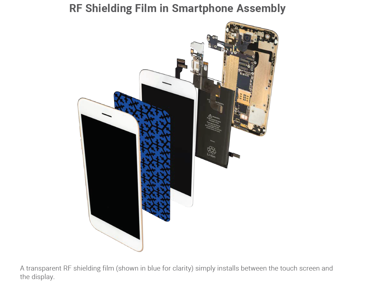 rf shiedling film in smartphone assembly