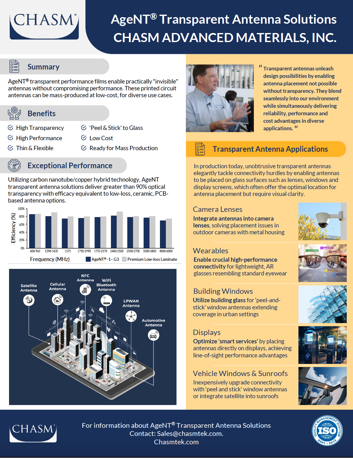 Antenna Brochure Front Snap